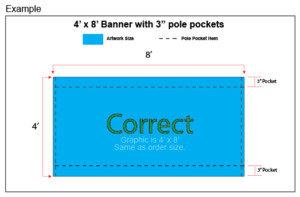 How to setup artwork files for pole pockets?